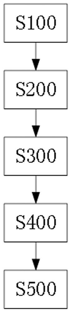 Compound water dispersible granules and preparation method thereof