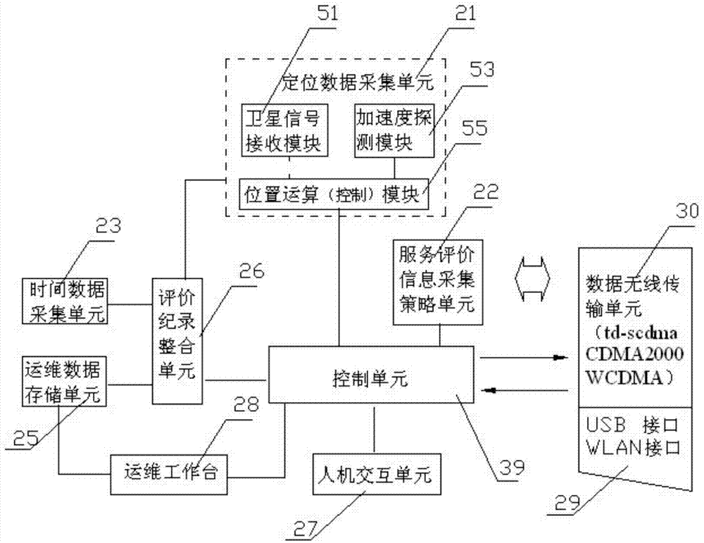 Intelligent operation and maintenance service foundation platform