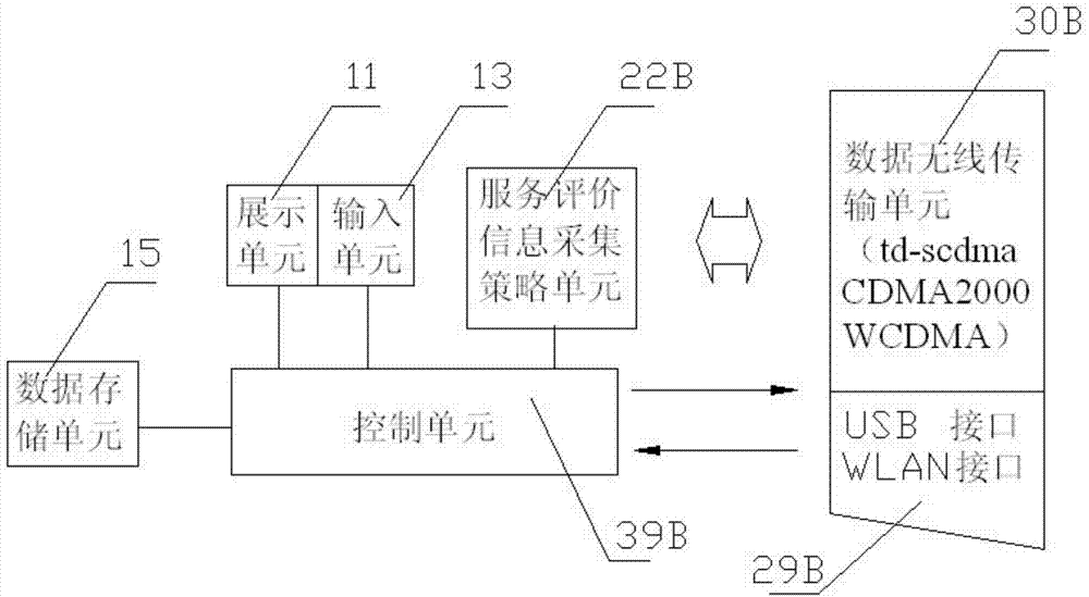 Intelligent operation and maintenance service foundation platform