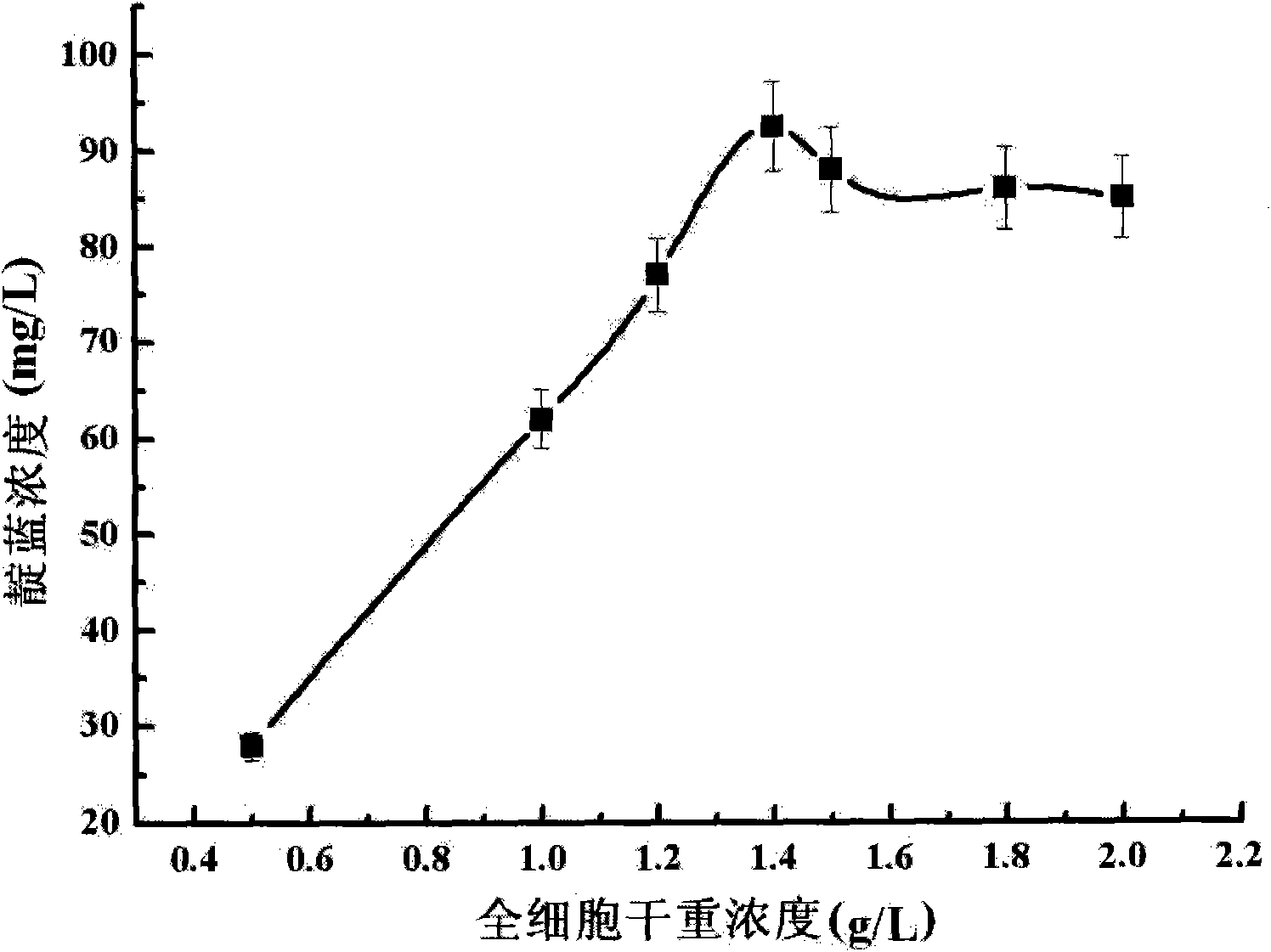 Method for converting indole by phenol hydroxylase genetic engineering strains to prepare indigotine