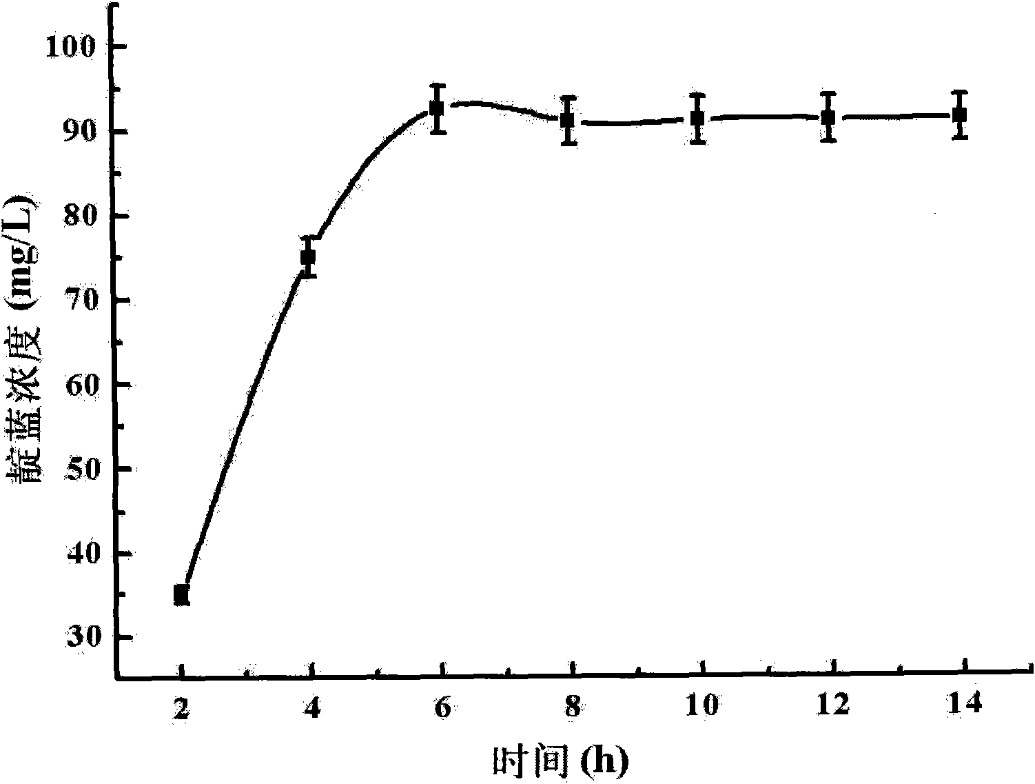 Method for converting indole by phenol hydroxylase genetic engineering strains to prepare indigotine