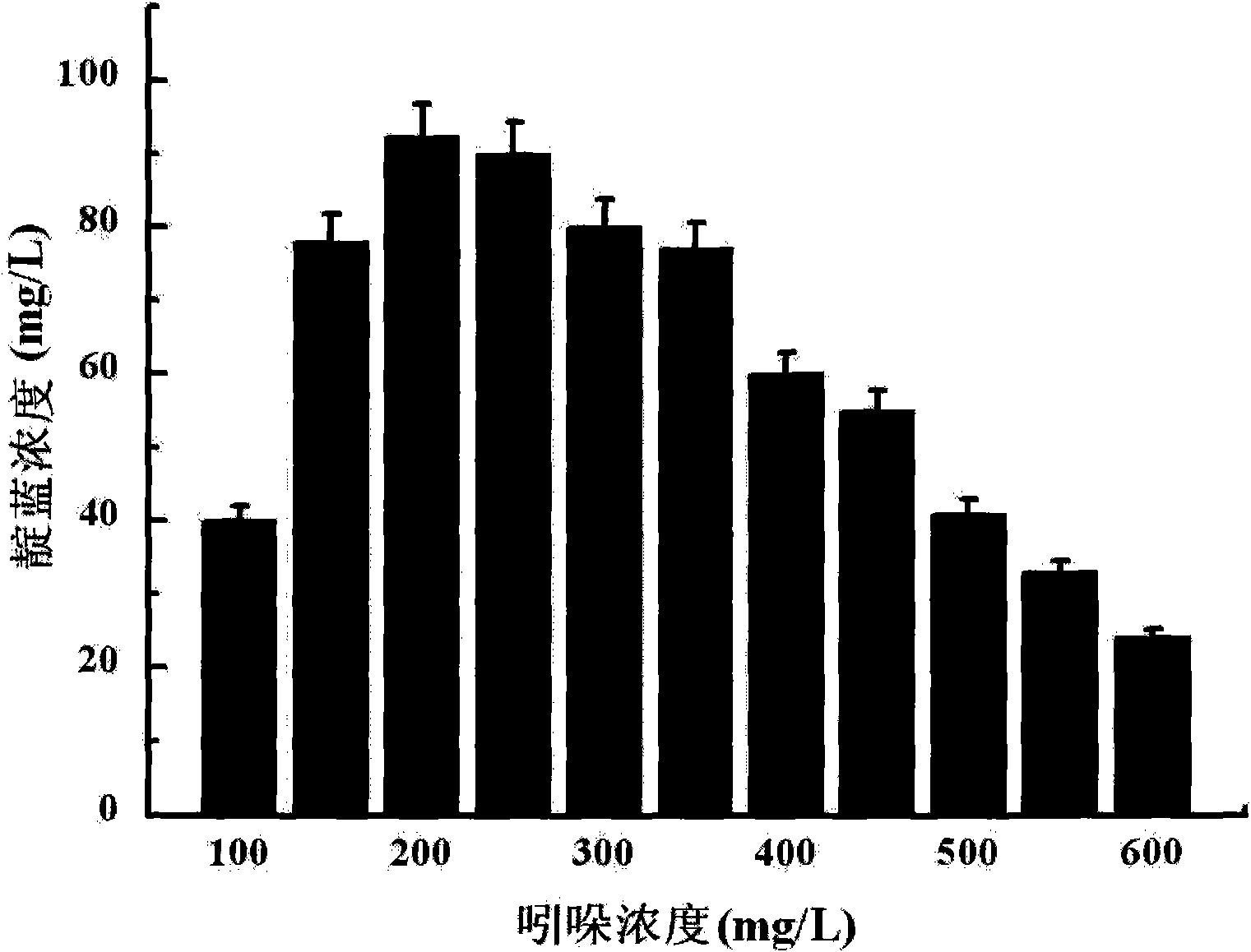 Method for converting indole by phenol hydroxylase genetic engineering strains to prepare indigotine