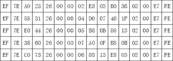 Radar signal simulation system and method for generating signals through data files