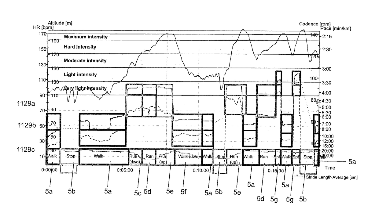 Automated physical activity classification