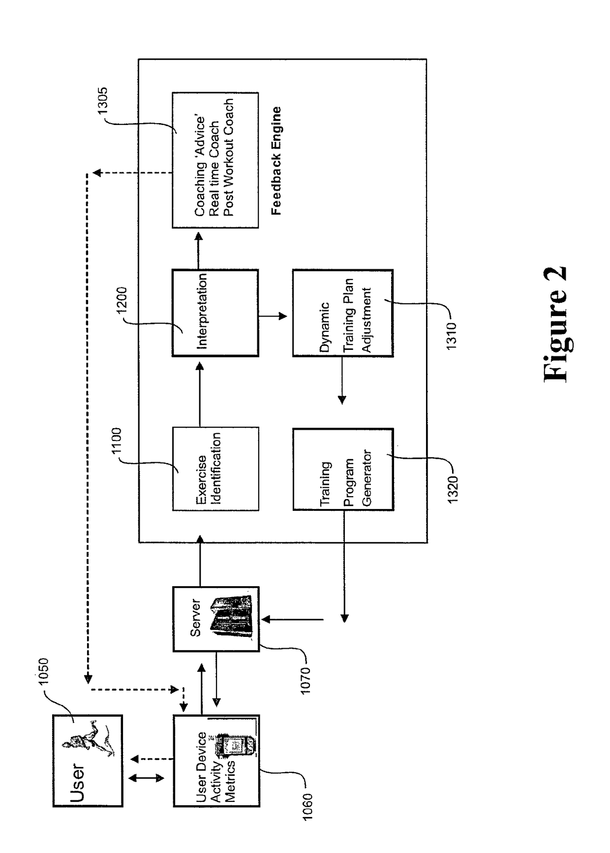 Automated physical activity classification