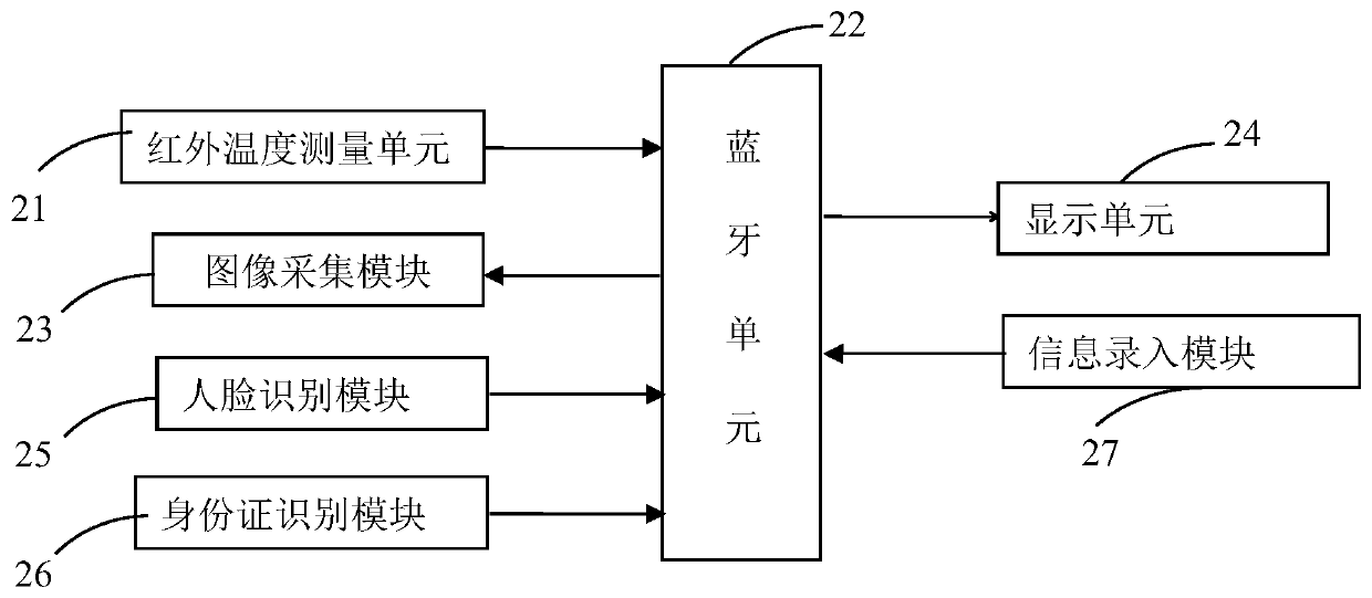 Wireless non-contact temperature measurement system and measurement method thereof