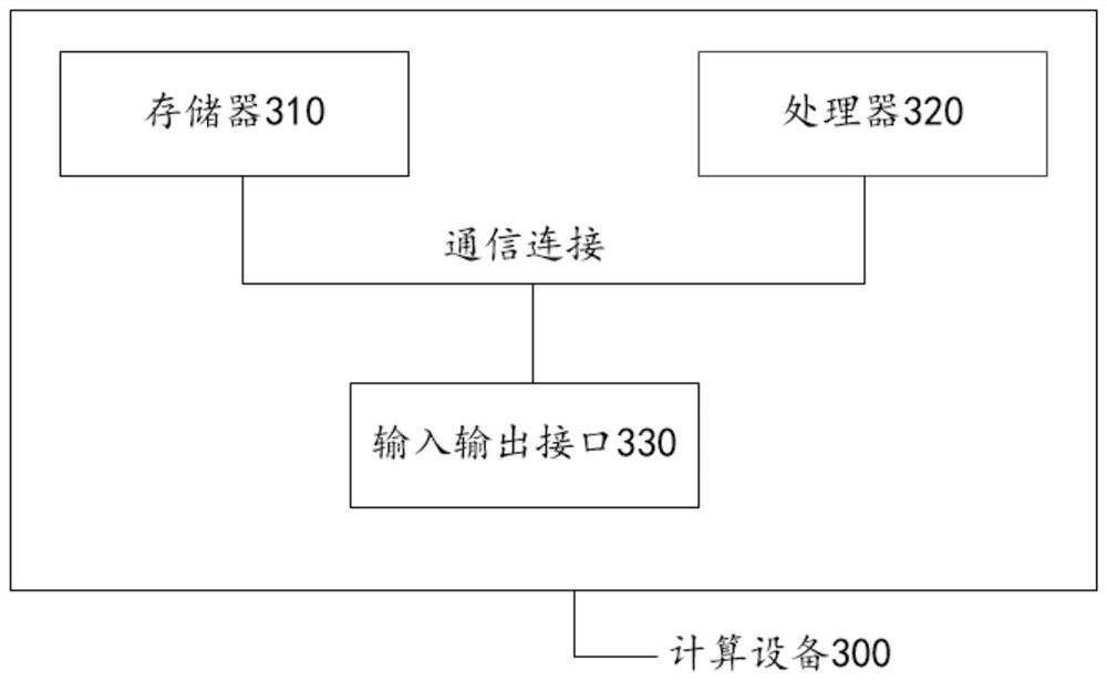 Nursing system and method for patients with cardiovascular system diseases