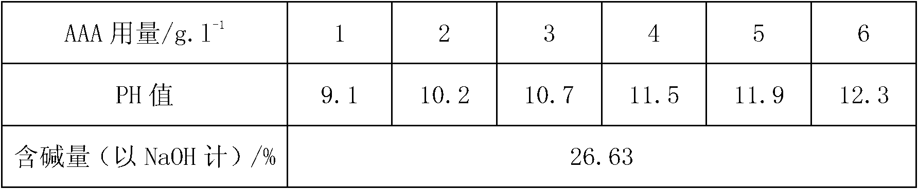 Low-temperature scouring and bleaching agent and application thereof