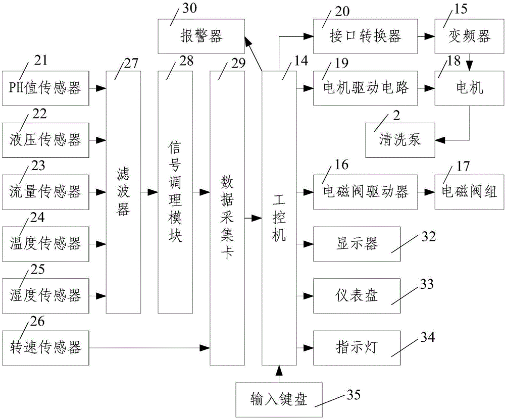 Automatic refrigerator refrigerating tube cleaning device and method