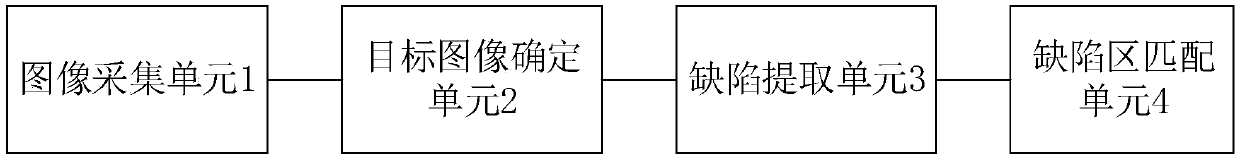 Lithium battery coating defect detection method, system and device and storage medium