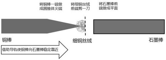 Direct-current small-current arc generation device and method