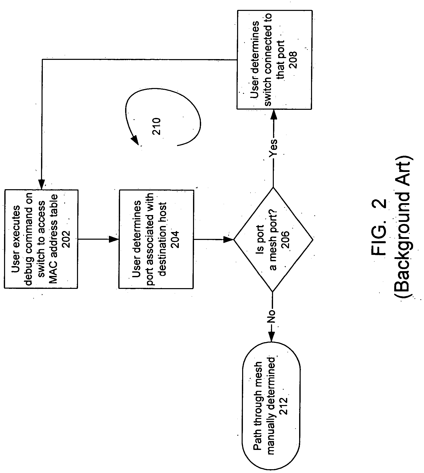 Automated path tracing through switching mesh