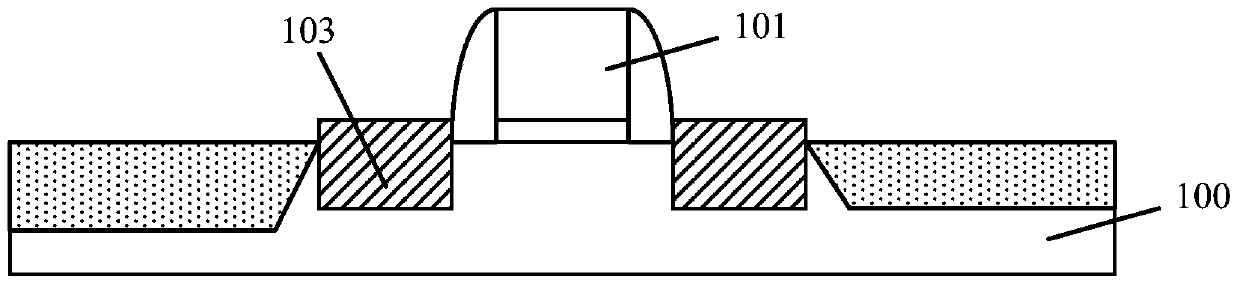 How the transistor is formed