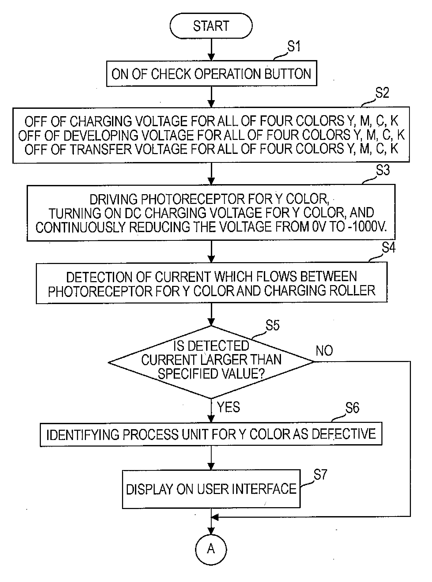 Image Forming Device