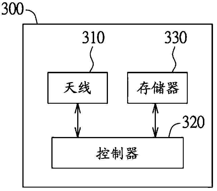 Wireless base station and handover method thereof