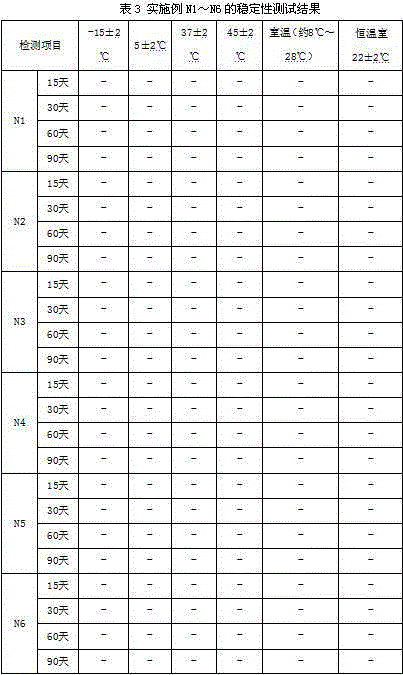 Nonionic composition for exfoliating skin and its preparation method