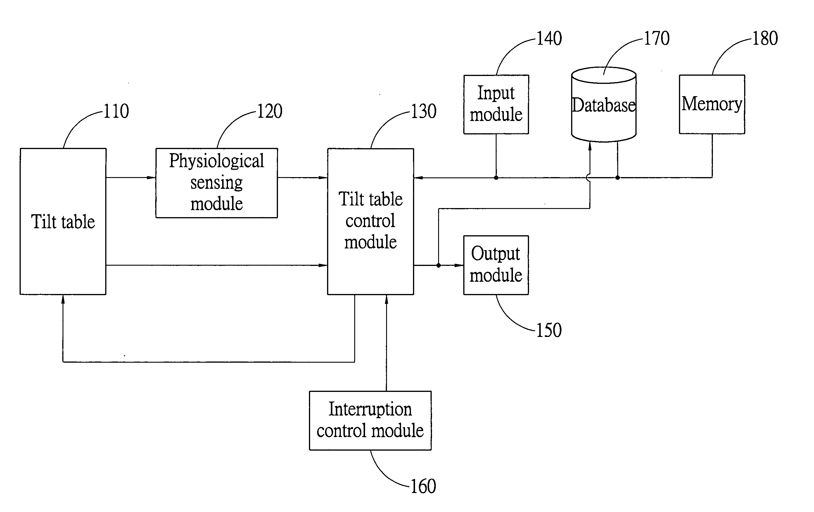 System and method for controlling a tilt table