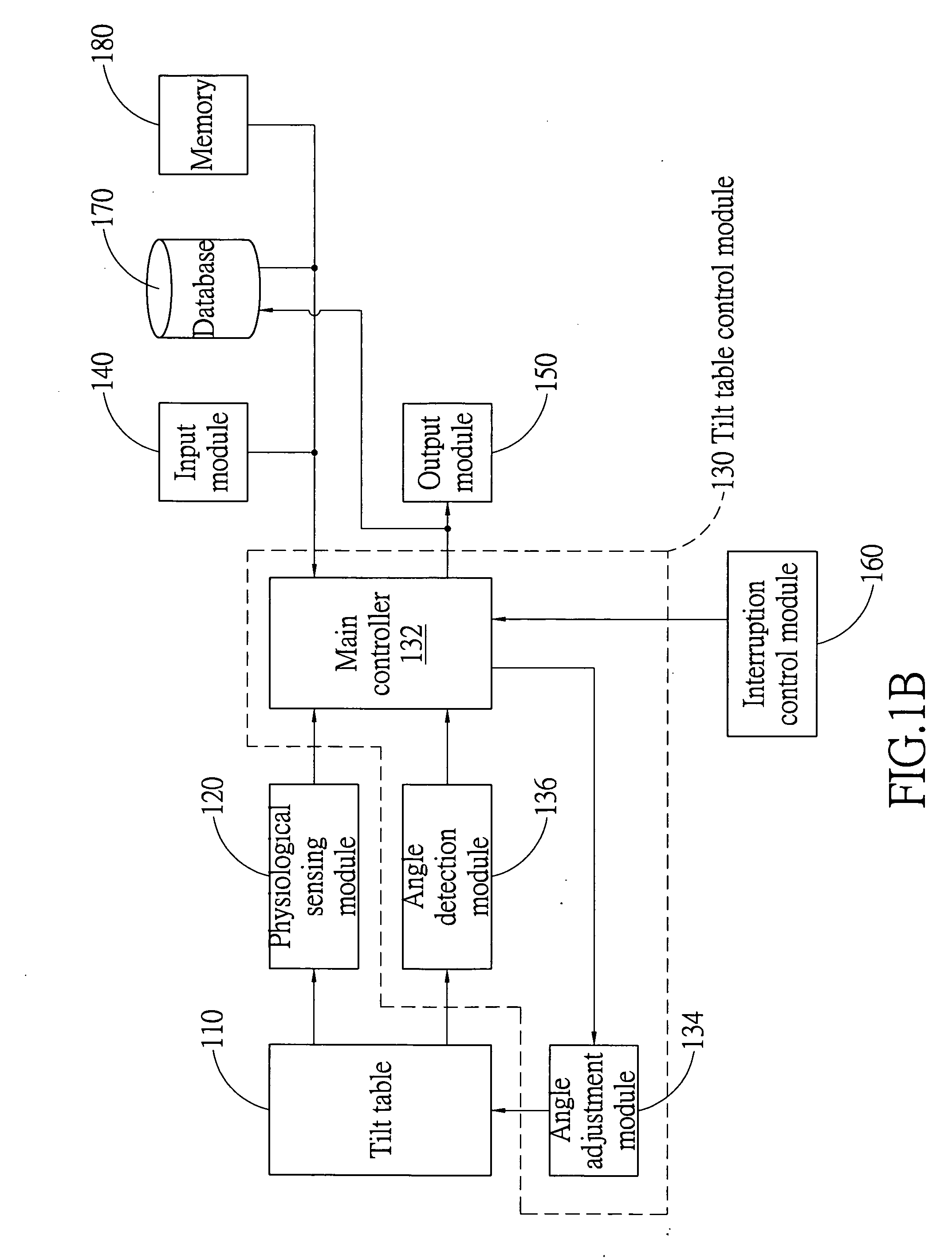 System and method for controlling a tilt table