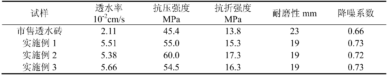 Water permeable brick capable of removing various pollutants and preparation method thereof