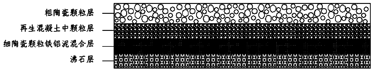 Water permeable brick capable of removing various pollutants and preparation method thereof