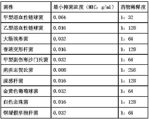 Novel marine organism washing-free disinfection solution and its application