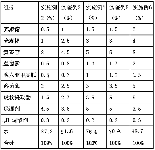 Novel marine organism washing-free disinfection solution and its application