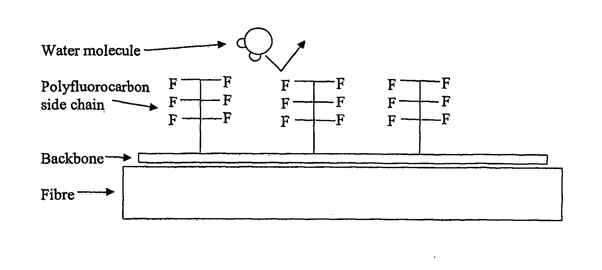 Process for insecticidal impregnation of a fabric or netting or other kind of non-living material