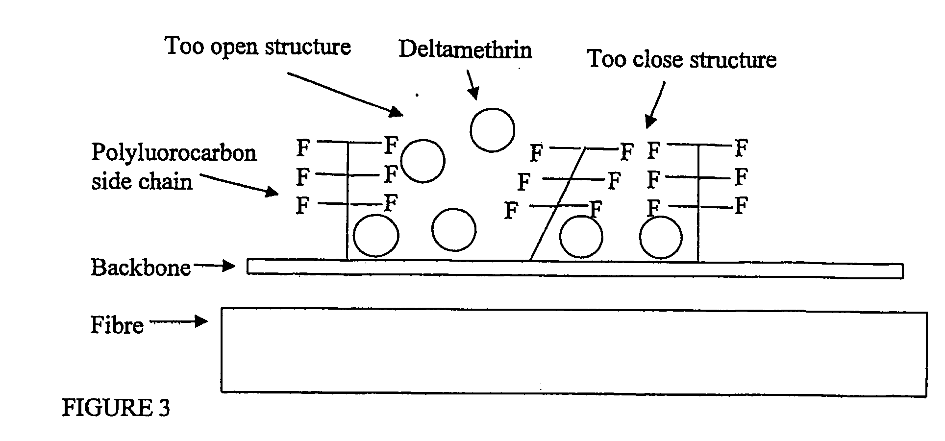 Process for insecticidal impregnation of a fabric or netting or other kind of non-living material