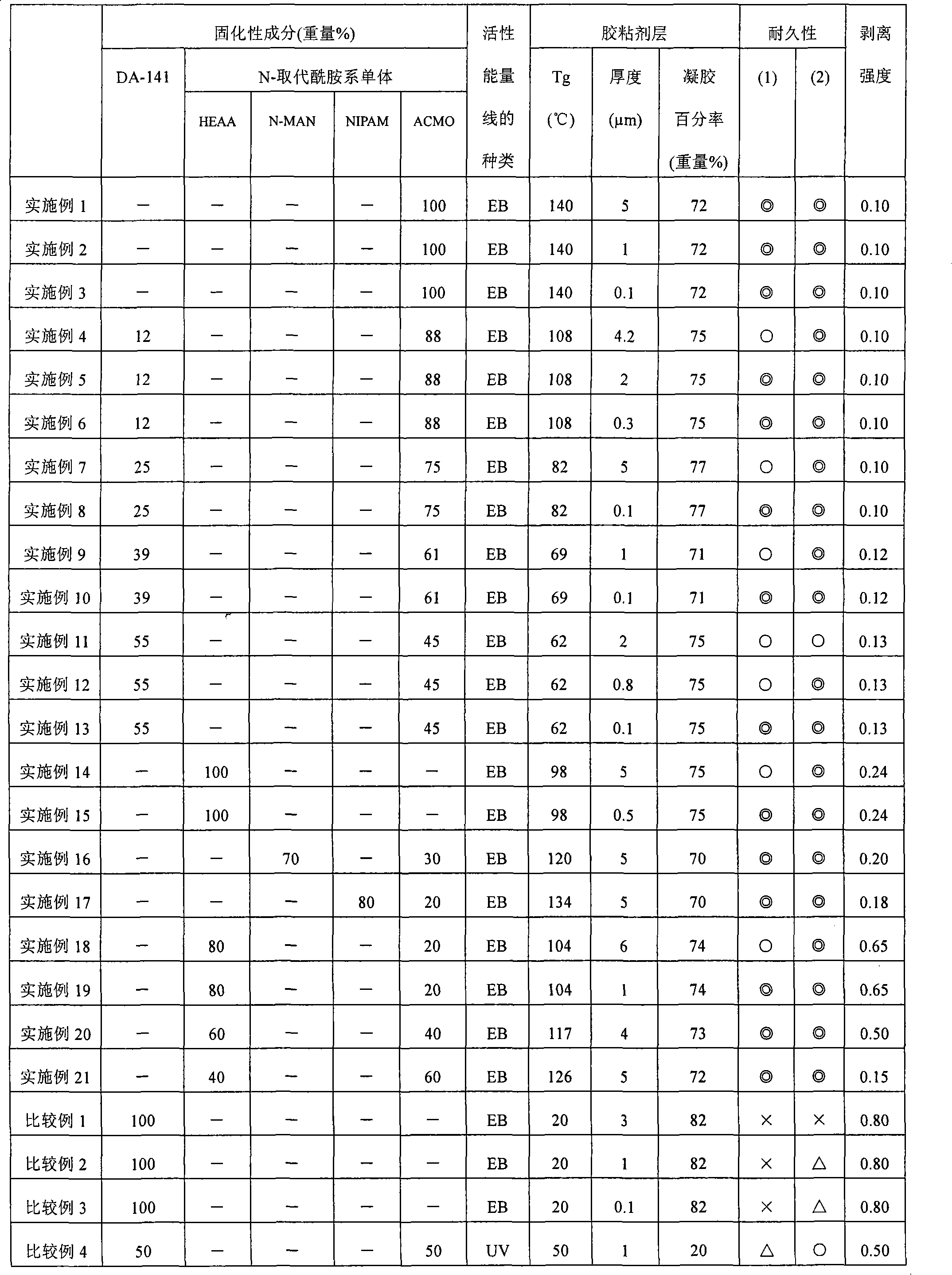 Polarizing plate, optical film and image display