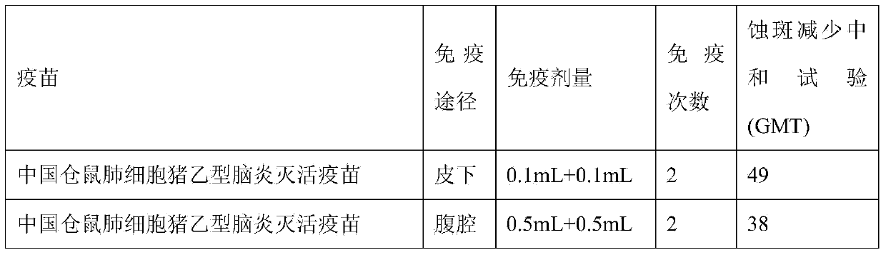 Method for preparing swine epidemic encephalitis B inactivated vaccine