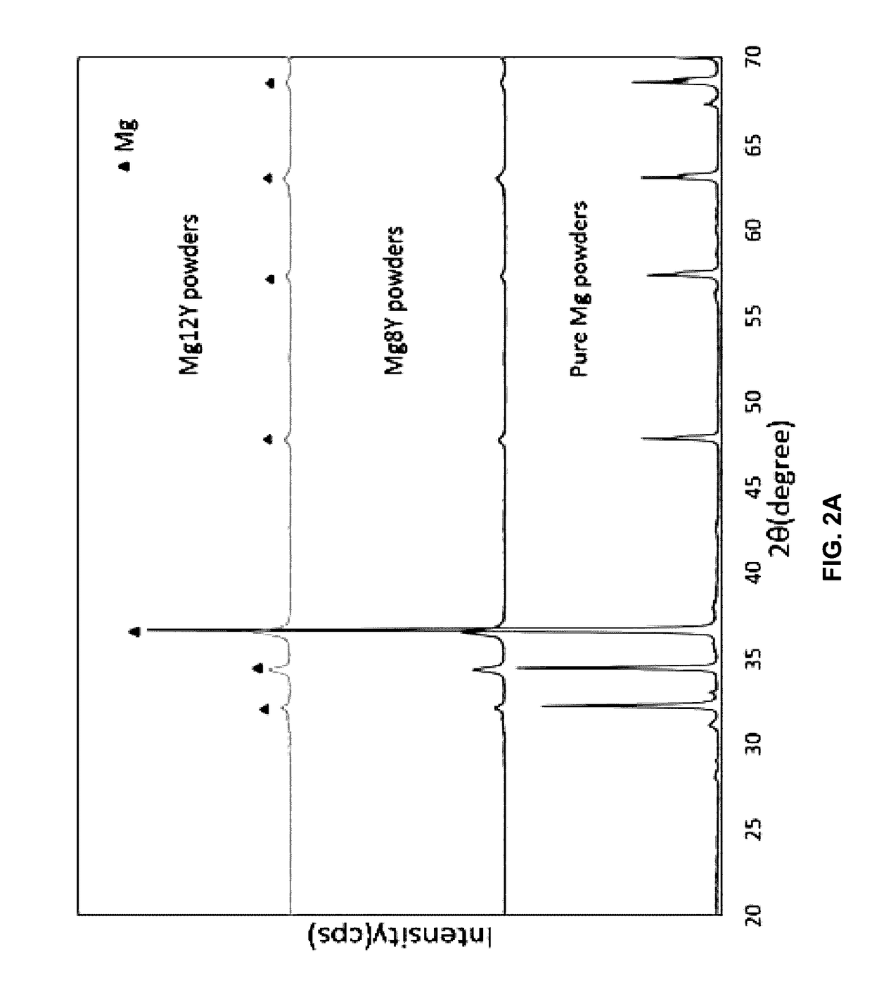 Biodegradable Magnesium Alloys and Composites