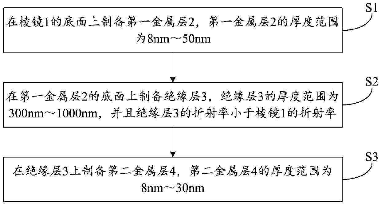 Double-layer metal waveguide coupling surface plasma resonance chip and preparation method thereof