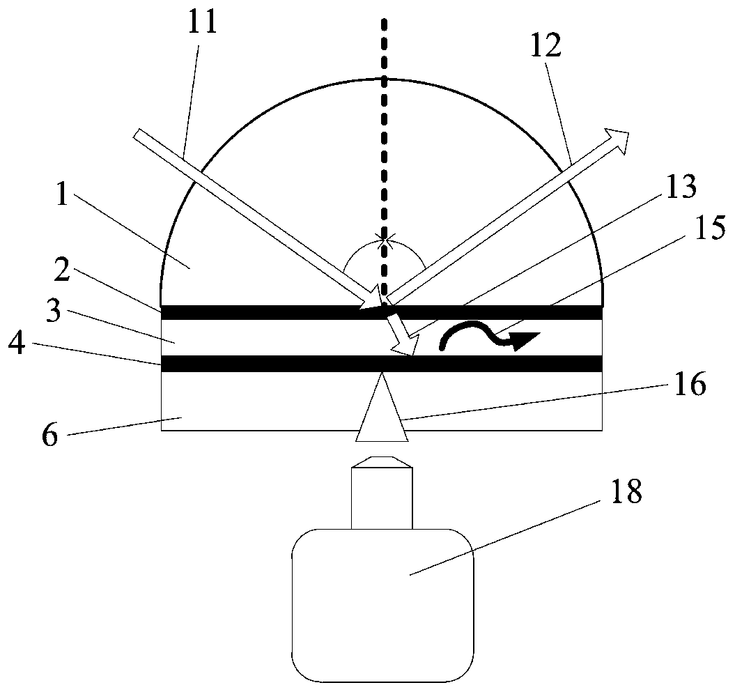 Double-layer metal waveguide coupling surface plasma resonance chip and preparation method thereof