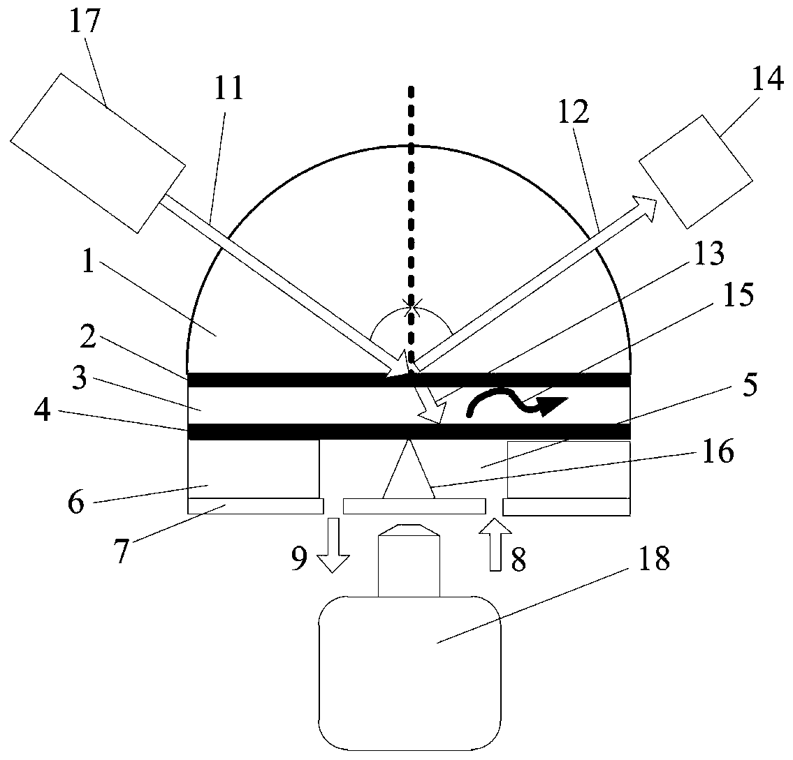 Double-layer metal waveguide coupling surface plasma resonance chip and preparation method thereof