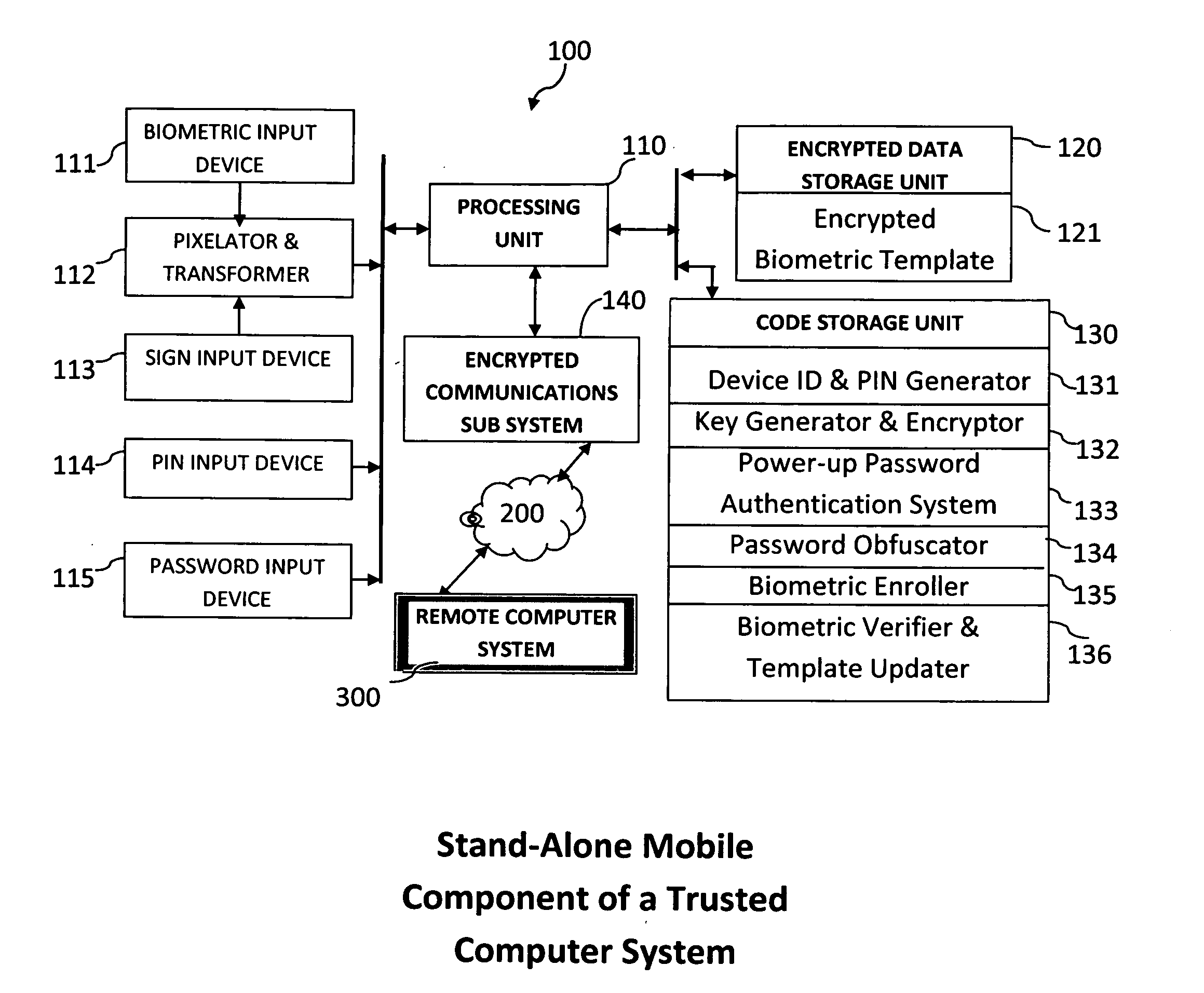 Method and system for combining a PIN and a biometric sample to provide template encryption and a trusted stand-alone computing device