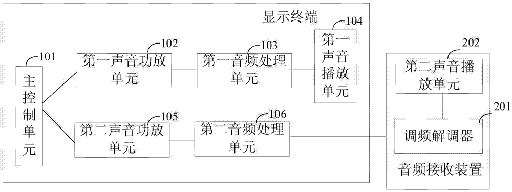 Display system