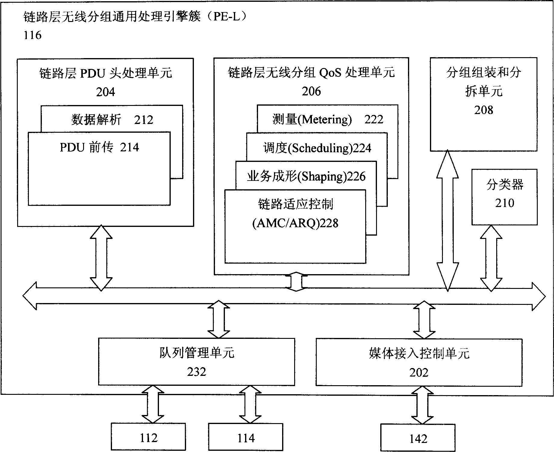 Radio network processing system and method thereof