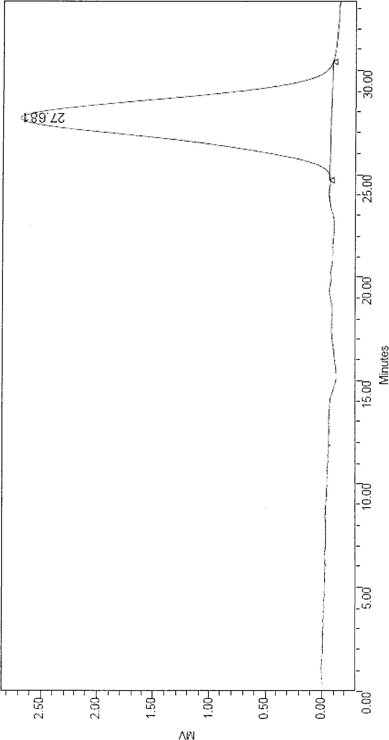 Low-molecular-weight glucan, its preparation method and use