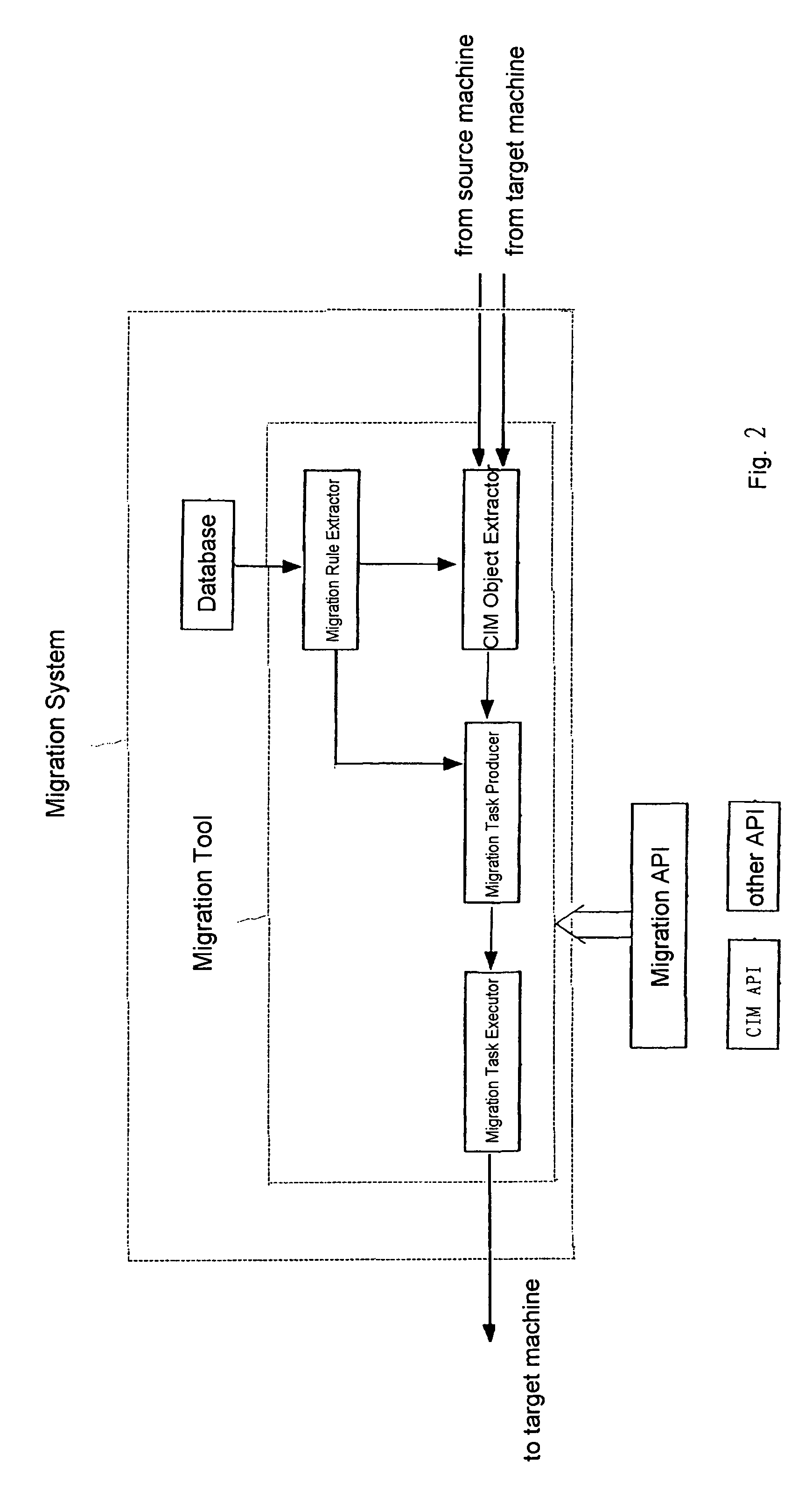 Migrating personality of computing environment from source platform to target platform