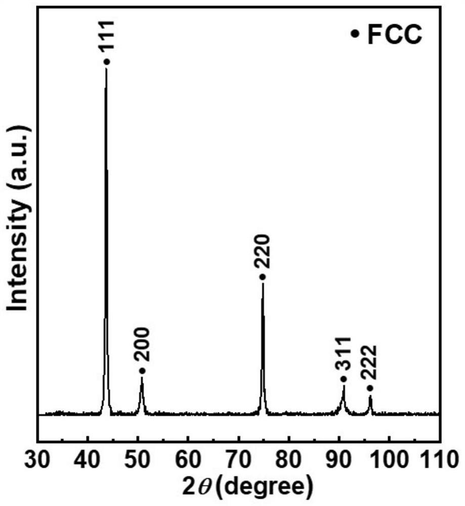 A corrosion-resistant high-strength Fe-rich multi-component alloy and preparation method thereof