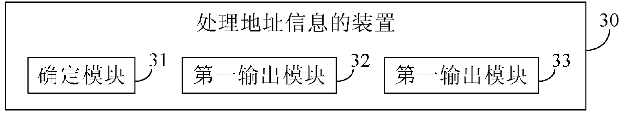 Method and device for processing address information