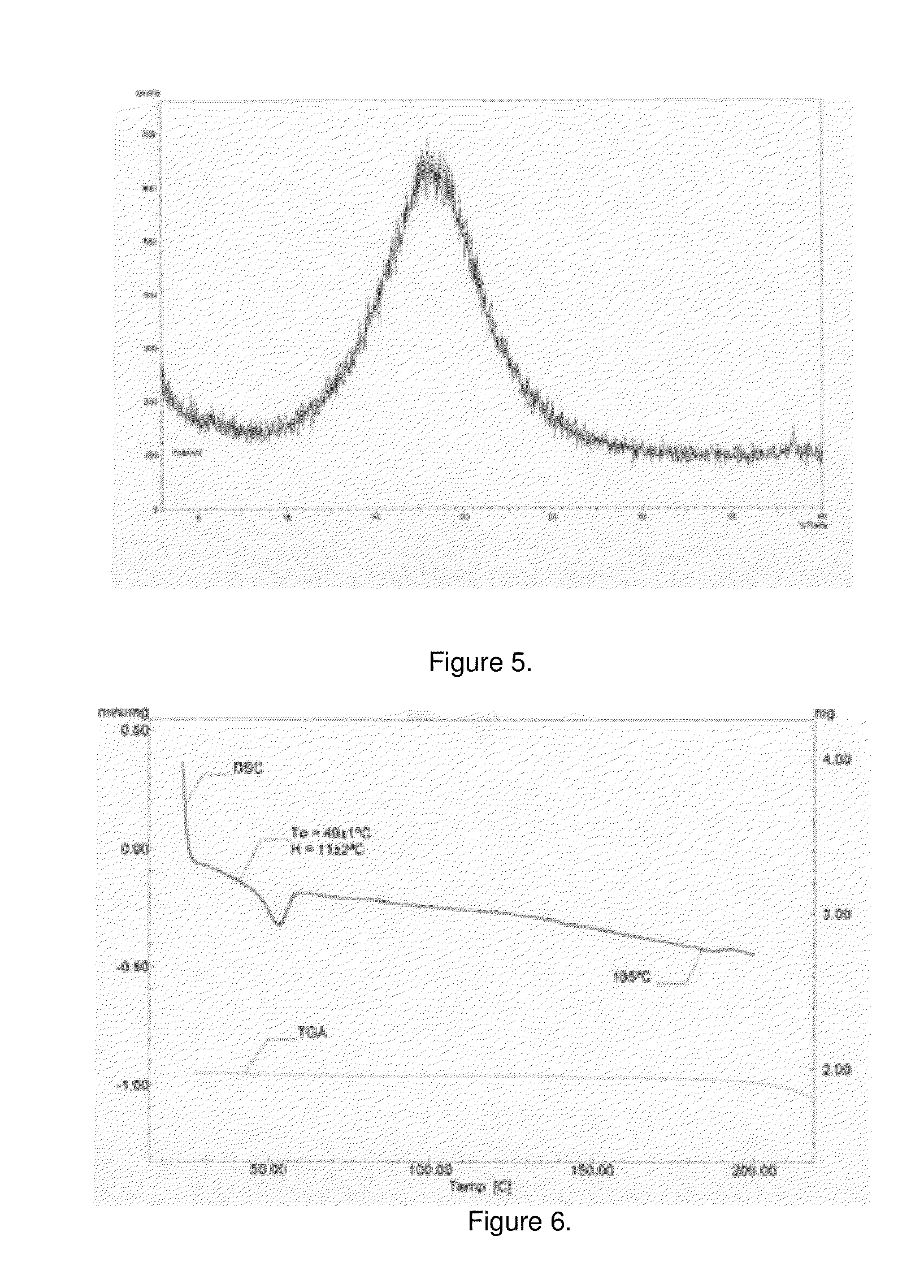 Pharmaceutical composition