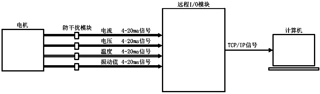 Motor multi-parameter measuring and monitoring system