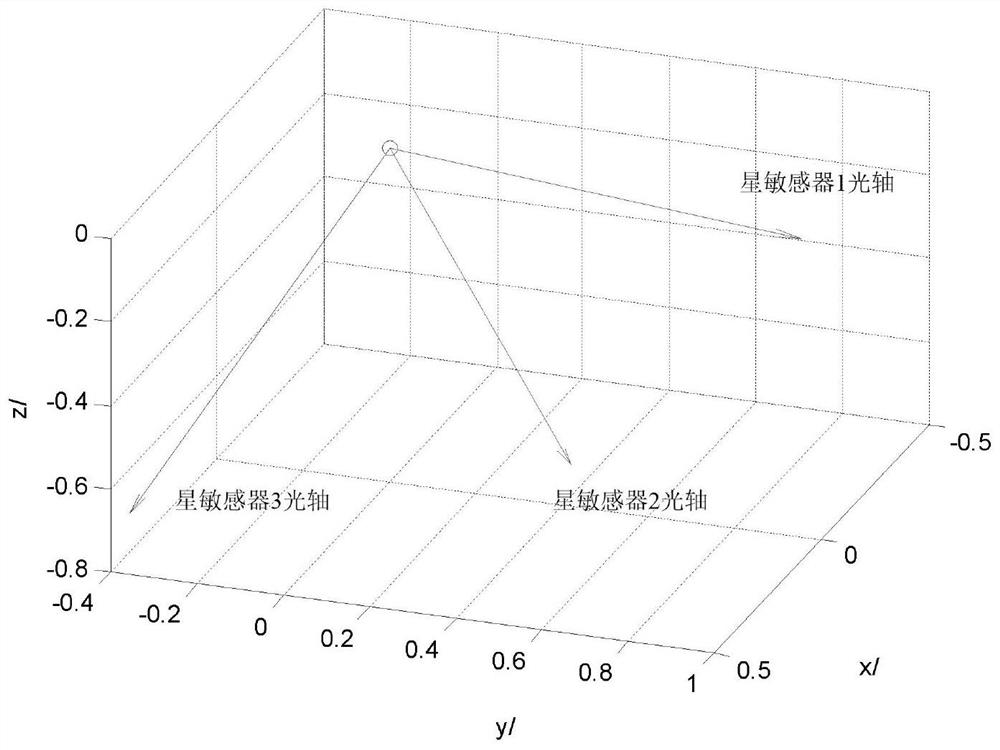 Spacecraft multi-star sensor layout optimization method