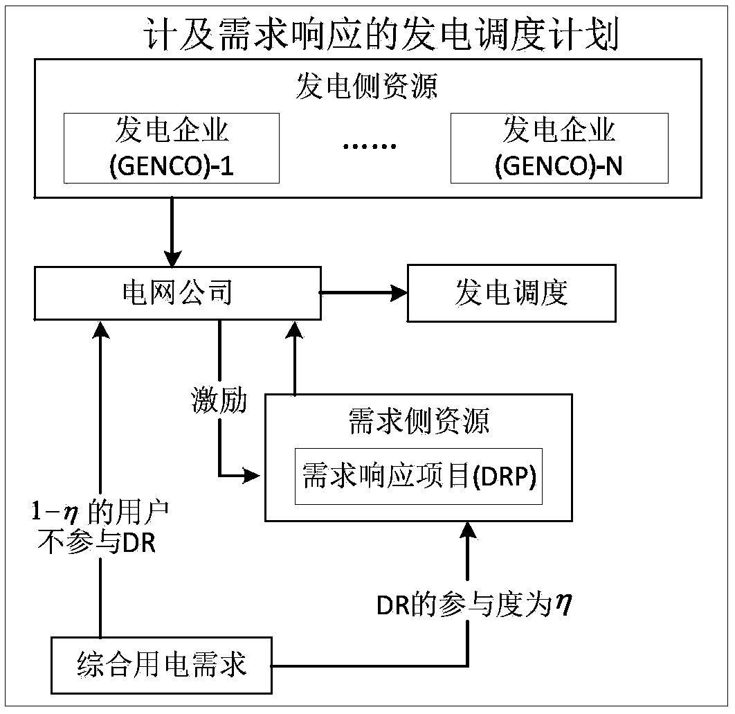 An Optimal Scheduling Method for Power Grid Security Considering Demand Response