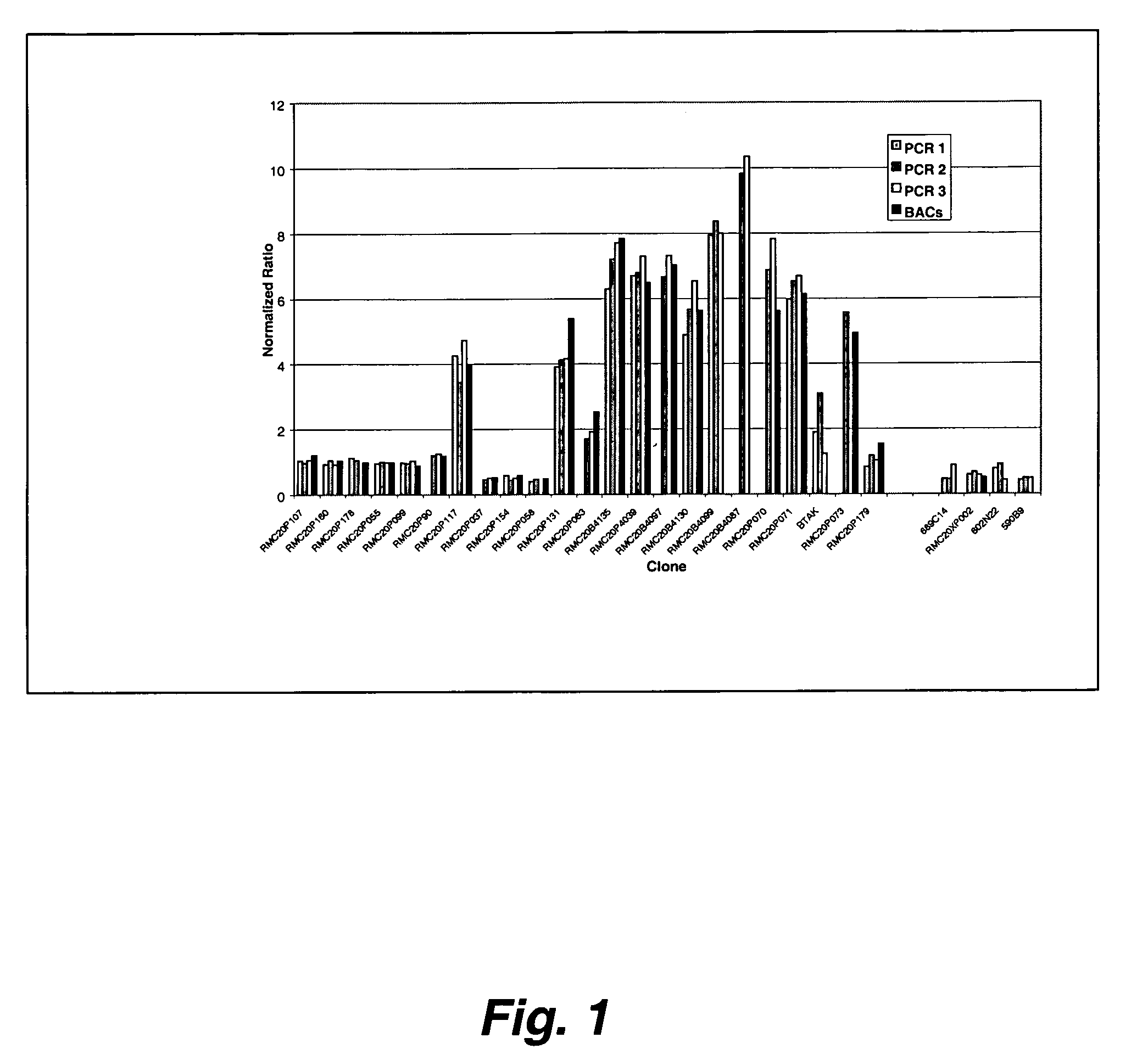 Detection of nucleic acid sequence differences by comparative genomic hybridization