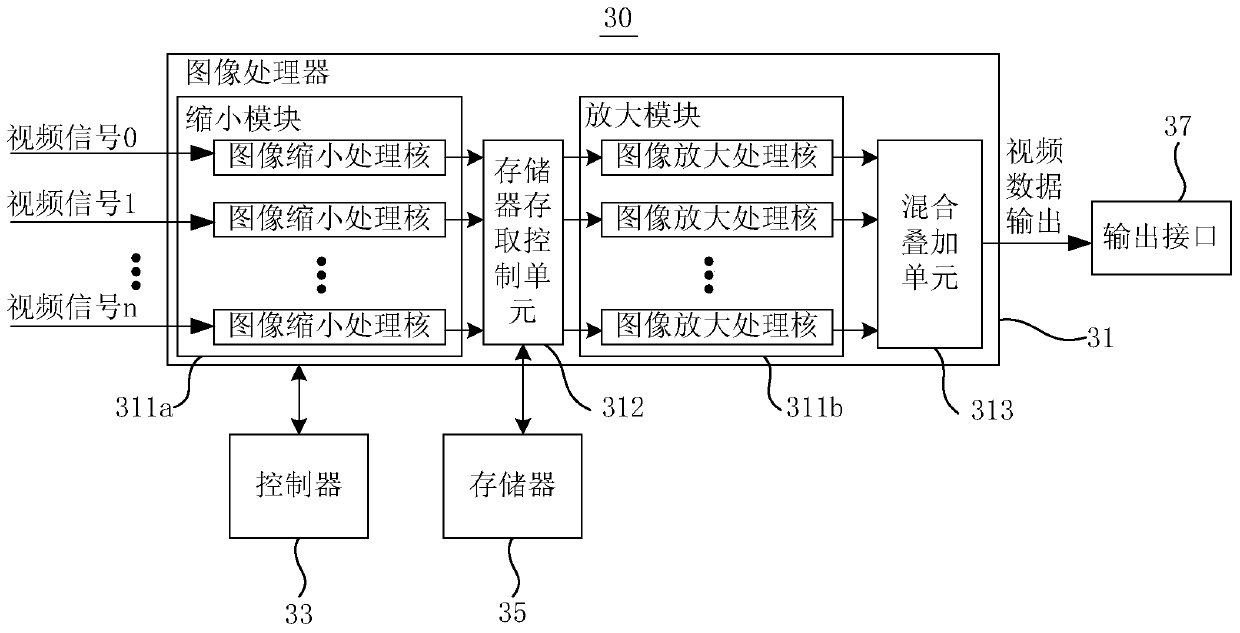 Video processing device and multi-window screen display method