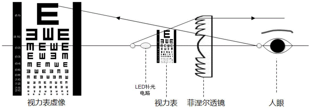 Visual testing instrument and visual testing method