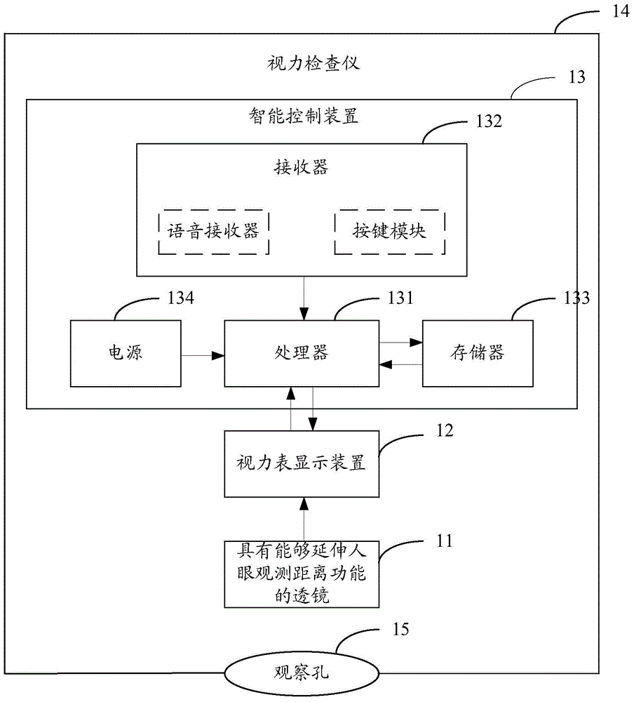 Visual testing instrument and visual testing method