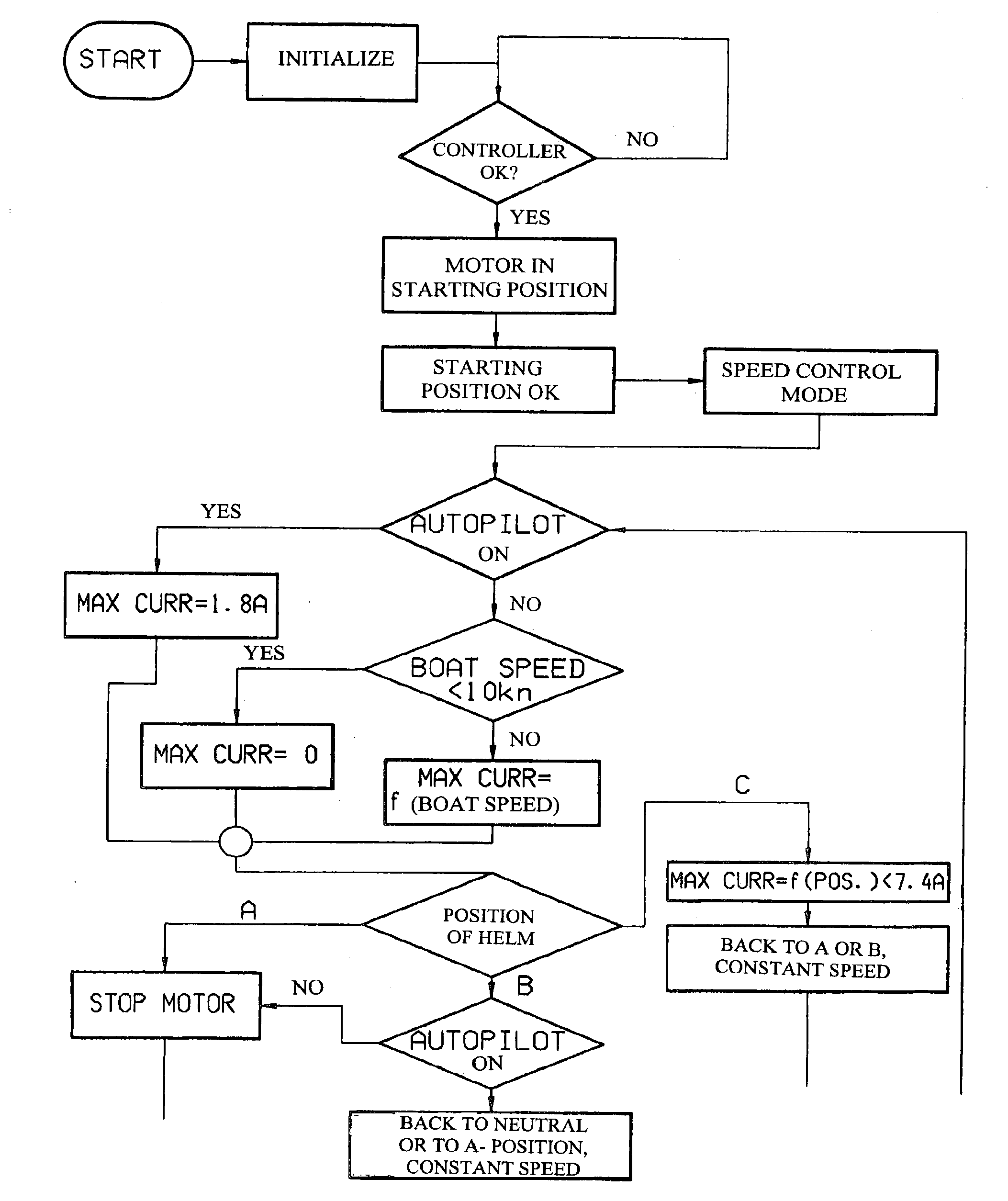 Steering unit for a steer-by-wire ship's control system and method for operating the steering unit